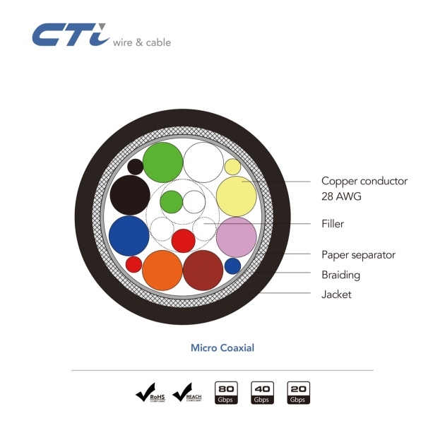 USB4 Passive Copper Cable