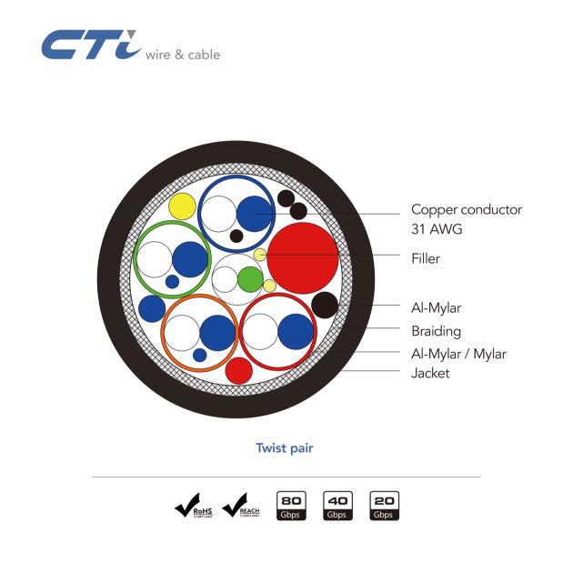 USB4 Passive Copper Cable