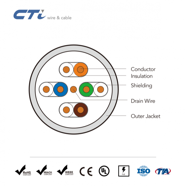 Cat.6A U/FTP Cable