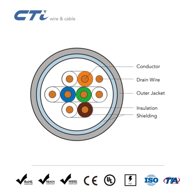 Cat.6 F/FTP Cable