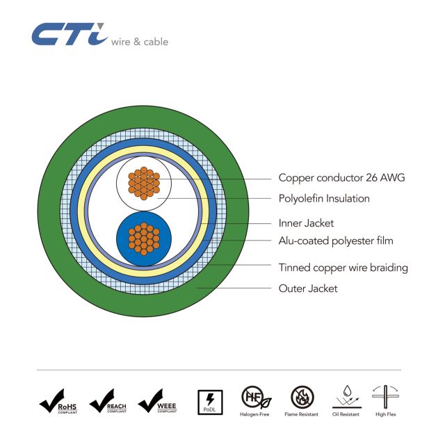 Industrial Single Pair Ethernet｜High Flex