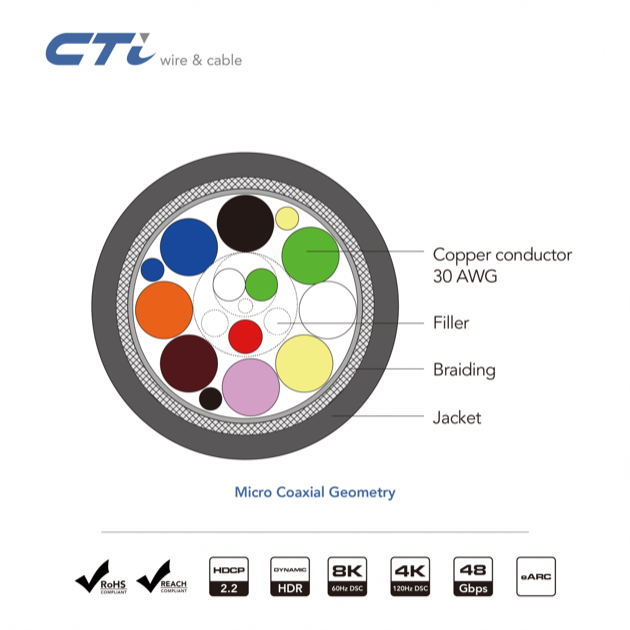 HDMI2.1 Passive Copper Cable