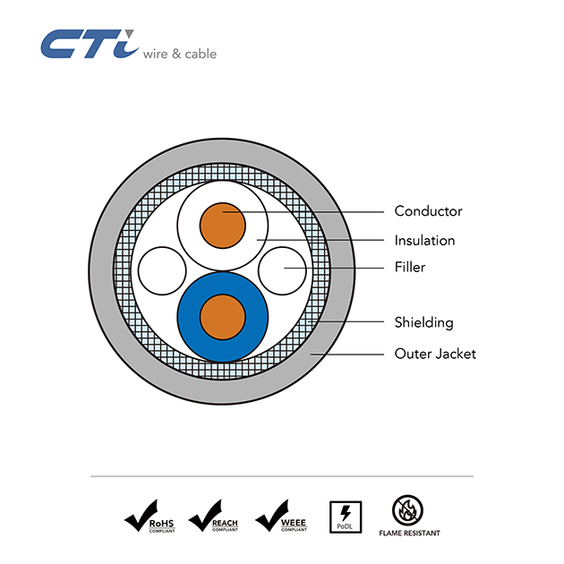 Industrial Single Pair Ethernet|PVC