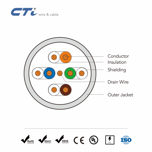 Cat.6 U/FTP Cable