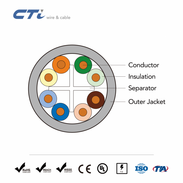 Cat.6 U/UTP Cable